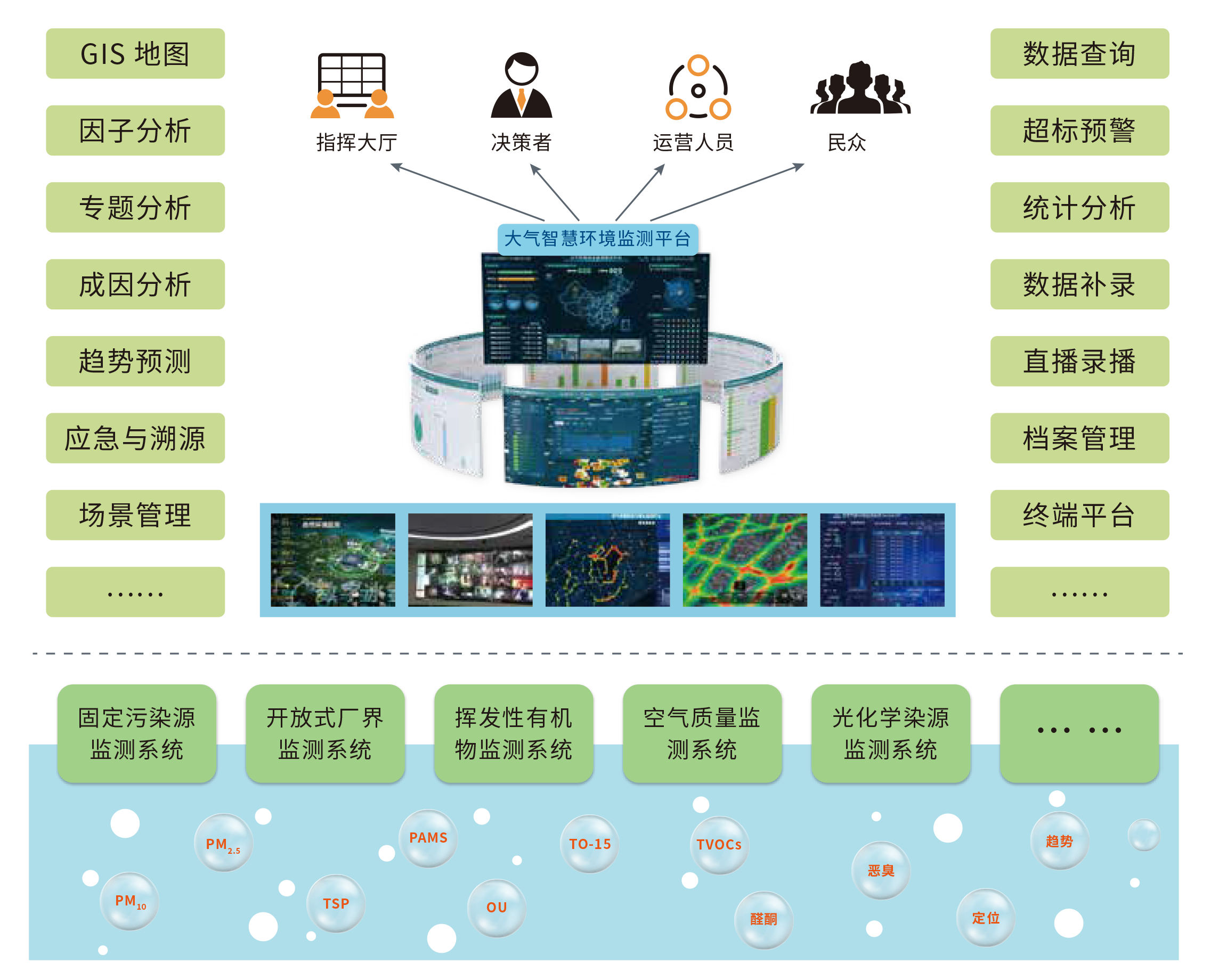8、大氣智慧環(huán)境監(jiān)測平臺.png